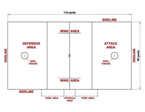 Women S Lacrosse Field Diagram Printable